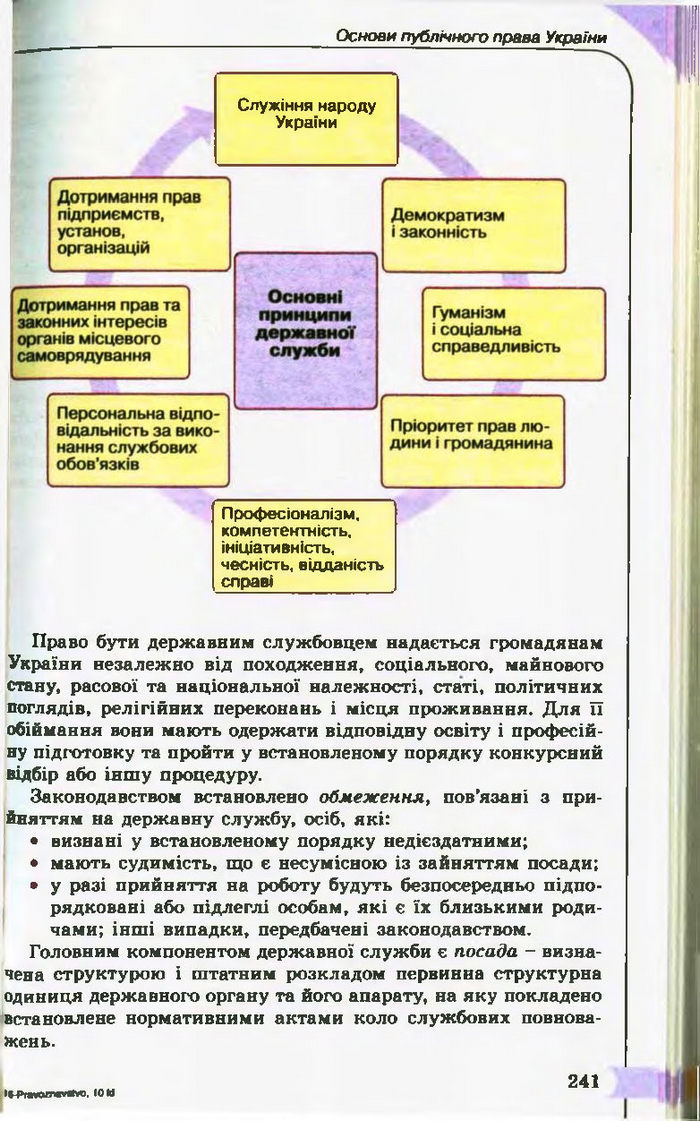 Підручник Правознавство 10 клас Гавриш