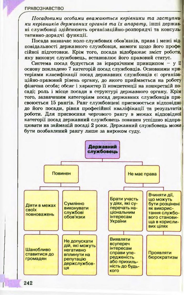 Підручник Правознавство 10 клас Гавриш