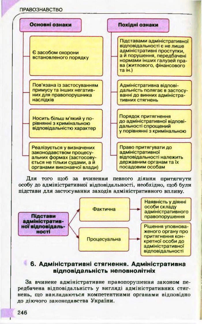 Підручник Правознавство 10 клас Гавриш