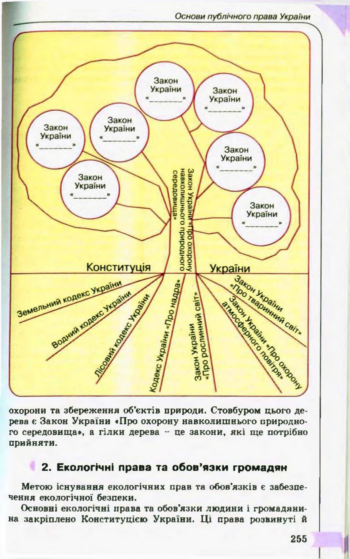 Підручник Правознавство 10 клас Гавриш