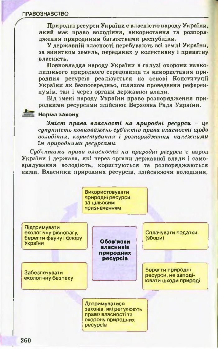 Підручник Правознавство 10 клас Гавриш