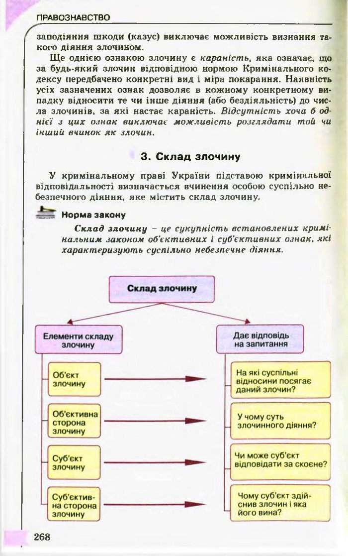 Підручник Правознавство 10 клас Гавриш