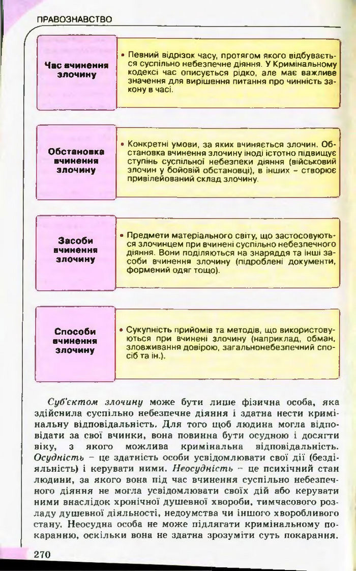 Підручник Правознавство 10 клас Гавриш