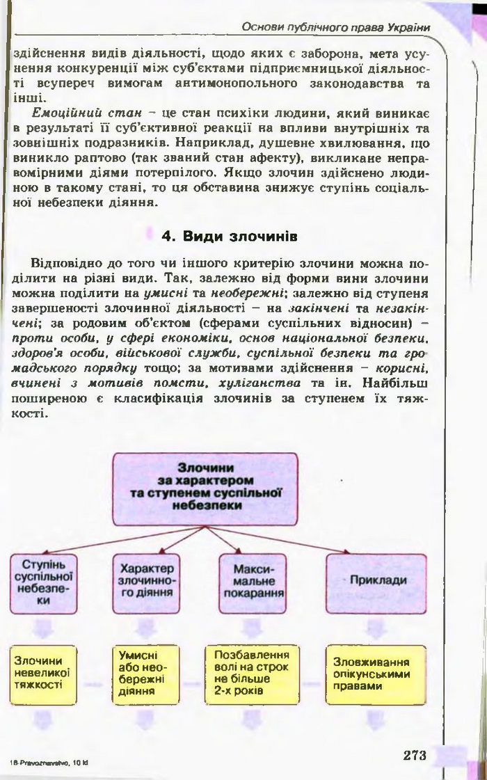 Підручник Правознавство 10 клас Гавриш