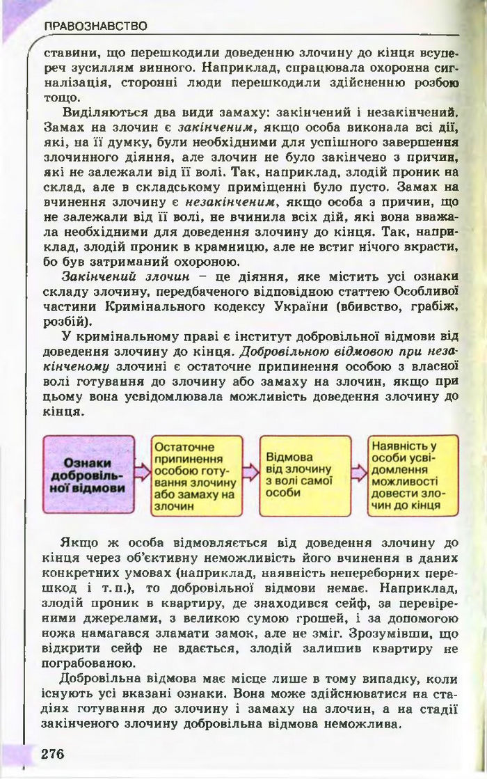 Підручник Правознавство 10 клас Гавриш