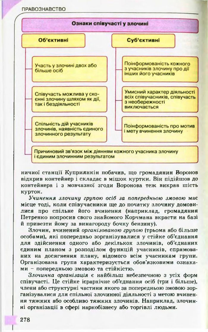 Підручник Правознавство 10 клас Гавриш