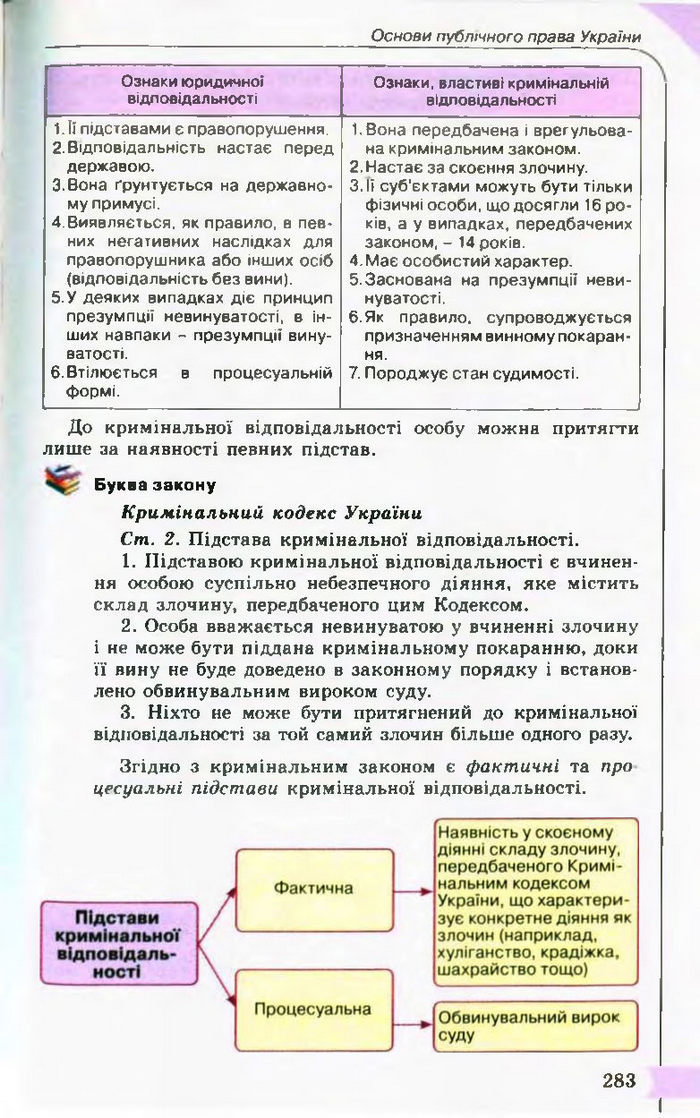 Підручник Правознавство 10 клас Гавриш