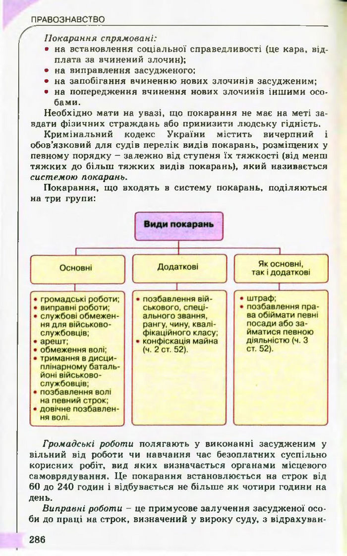 Підручник Правознавство 10 клас Гавриш