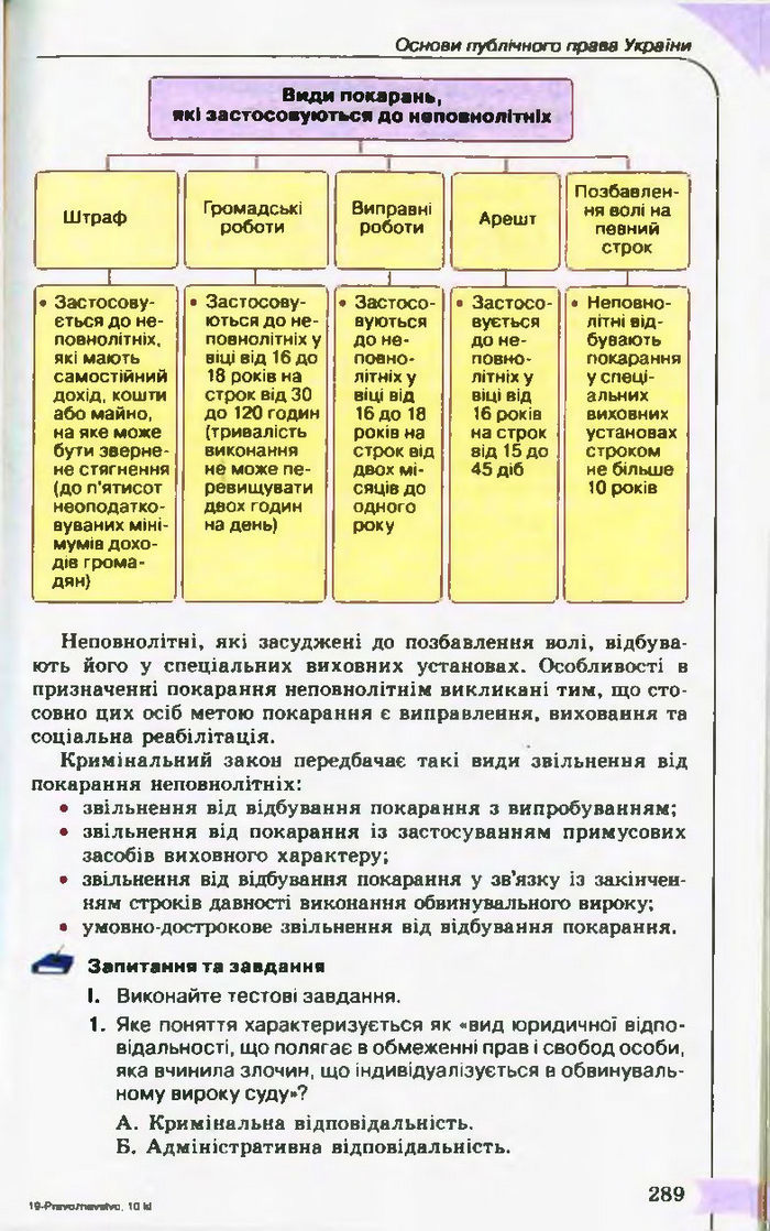 Підручник Правознавство 10 клас Гавриш