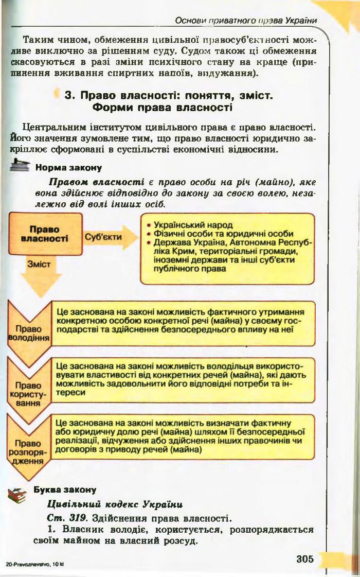 Підручник Правознавство 10 клас Гавриш