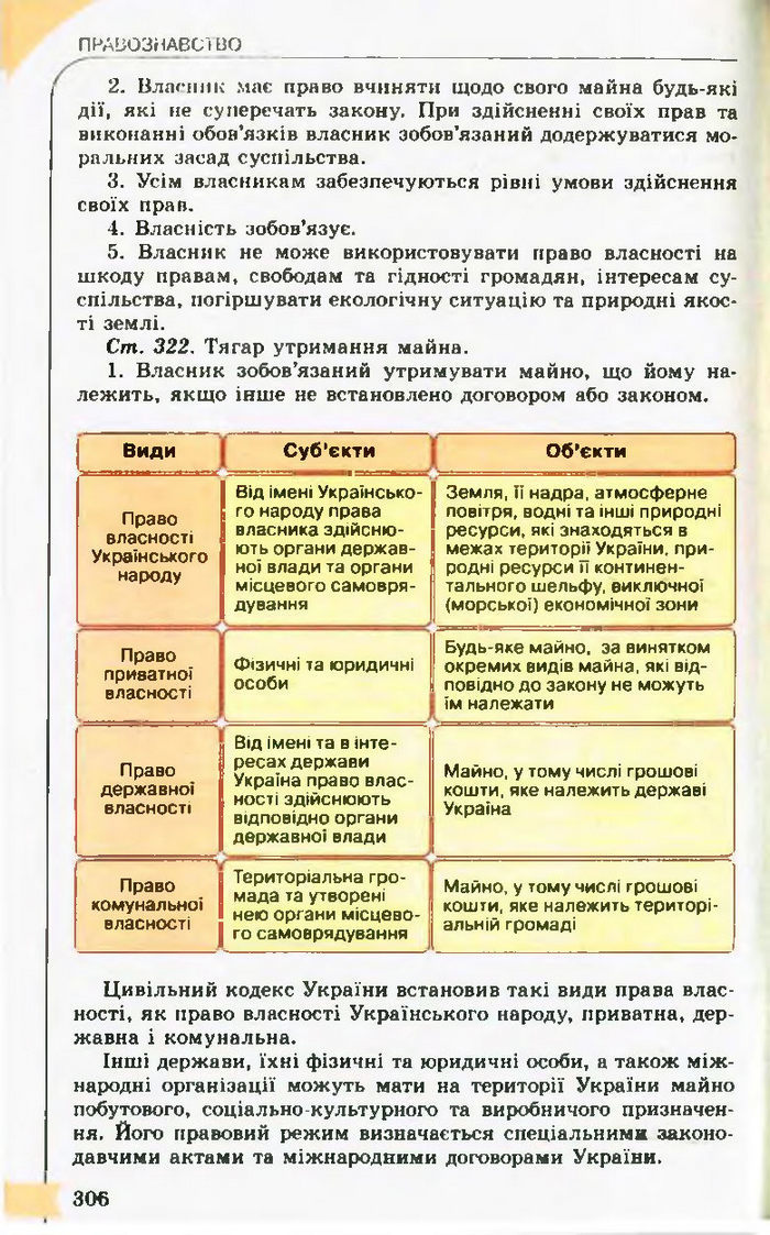 Підручник Правознавство 10 клас Гавриш