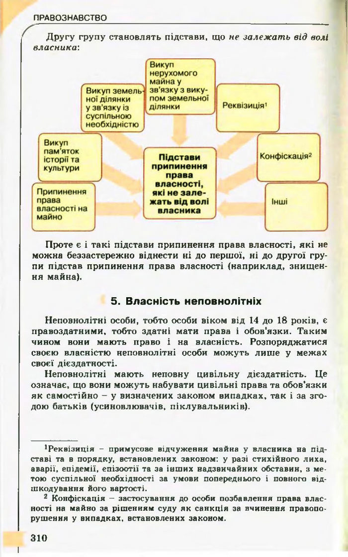 Підручник Правознавство 10 клас Гавриш