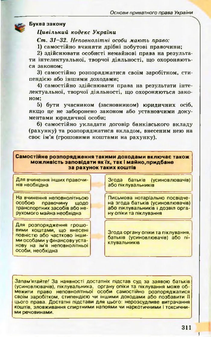 Підручник Правознавство 10 клас Гавриш