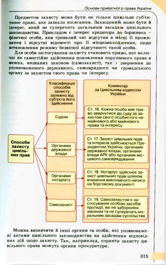 Підручник Правознавство 10 клас Гавриш