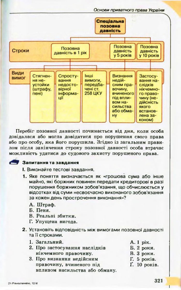 Підручник Правознавство 10 клас Гавриш