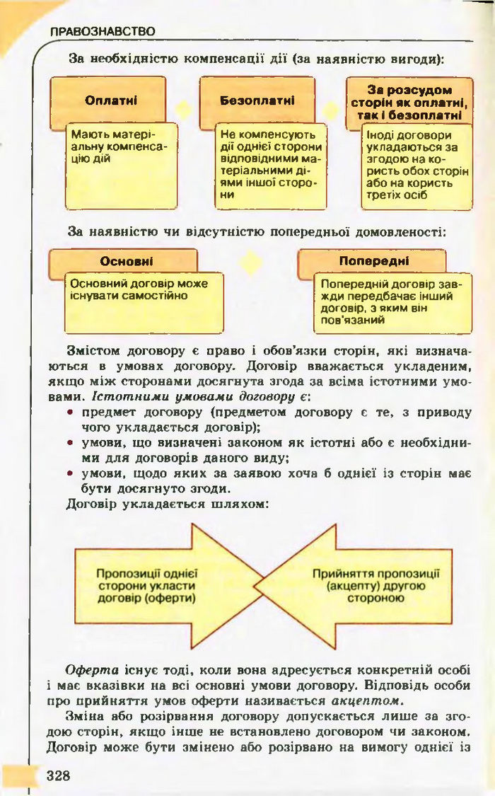 Підручник Правознавство 10 клас Гавриш