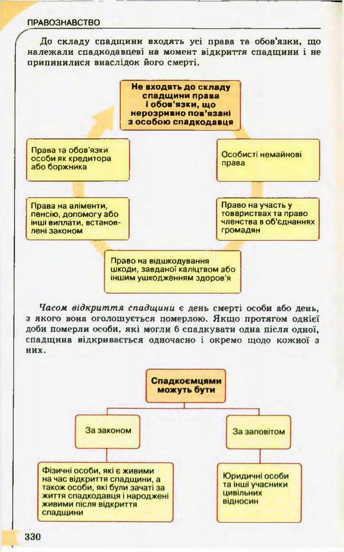 Підручник Правознавство 10 клас Гавриш