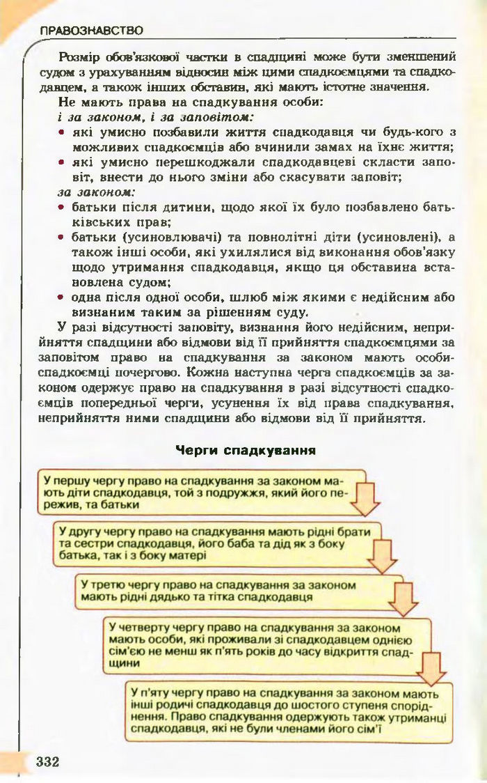 Підручник Правознавство 10 клас Гавриш