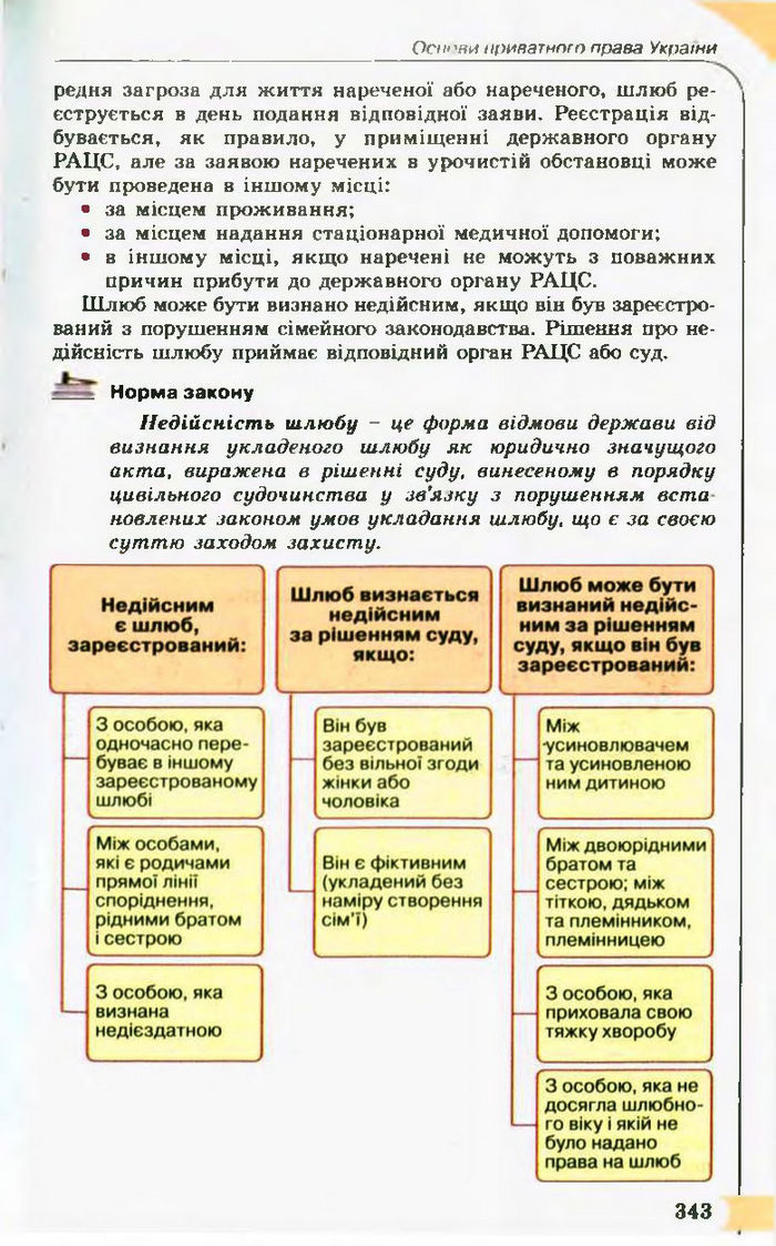 Підручник Правознавство 10 клас Гавриш