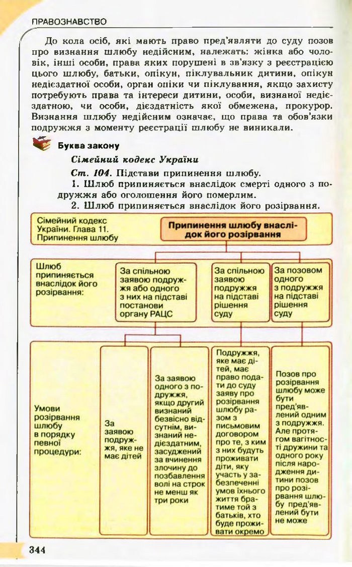 Підручник Правознавство 10 клас Гавриш