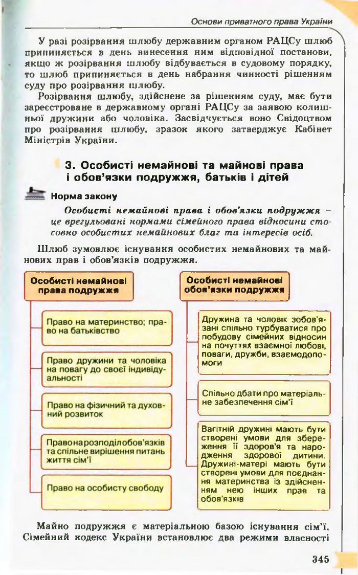 Підручник Правознавство 10 клас Гавриш