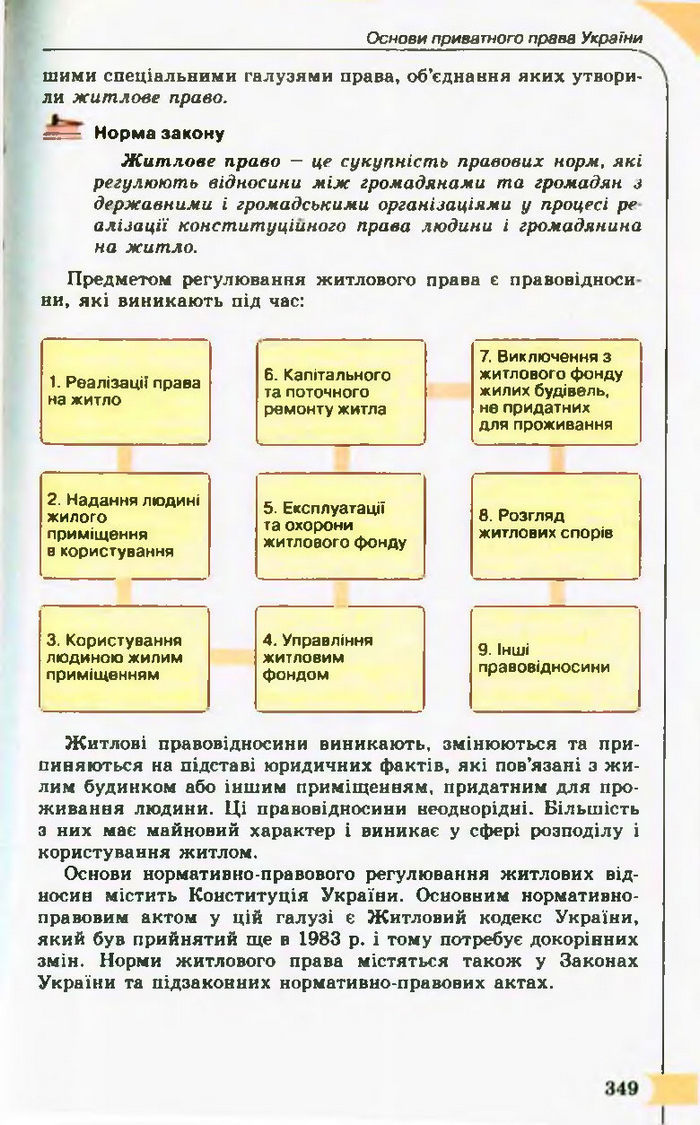 Підручник Правознавство 10 клас Гавриш