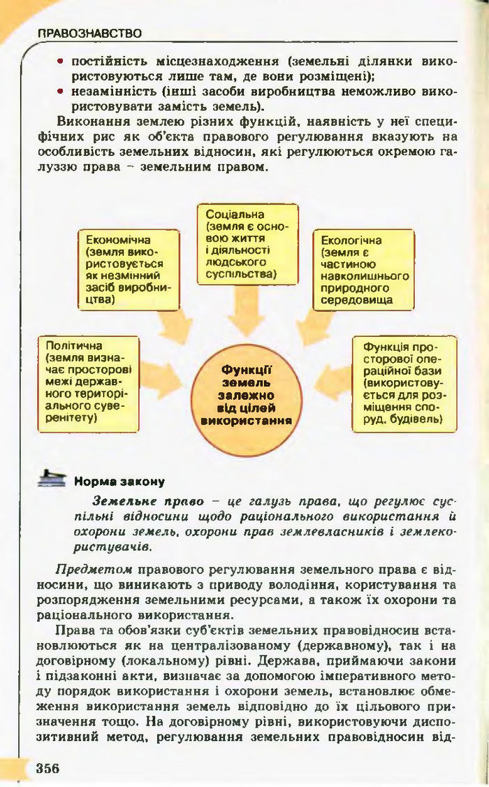 Підручник Правознавство 10 клас Гавриш