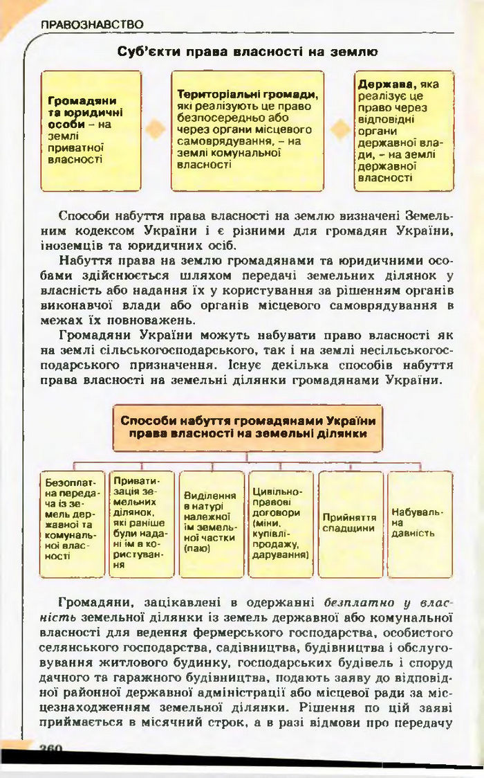 Підручник Правознавство 10 клас Гавриш