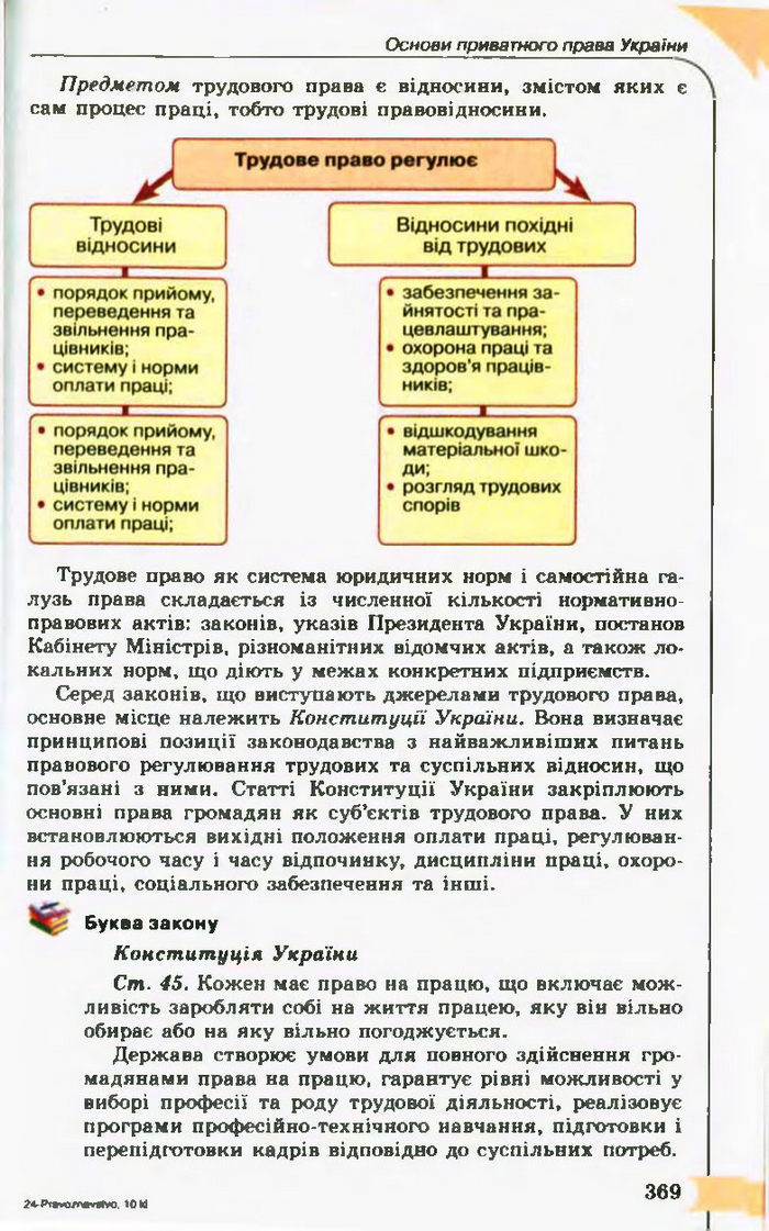 Підручник Правознавство 10 клас Гавриш