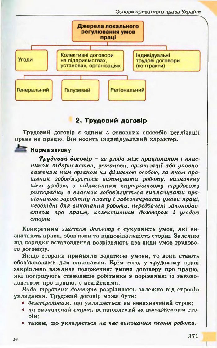 Підручник Правознавство 10 клас Гавриш