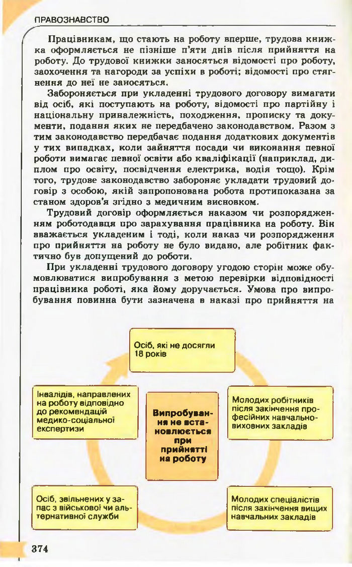 Підручник Правознавство 10 клас Гавриш