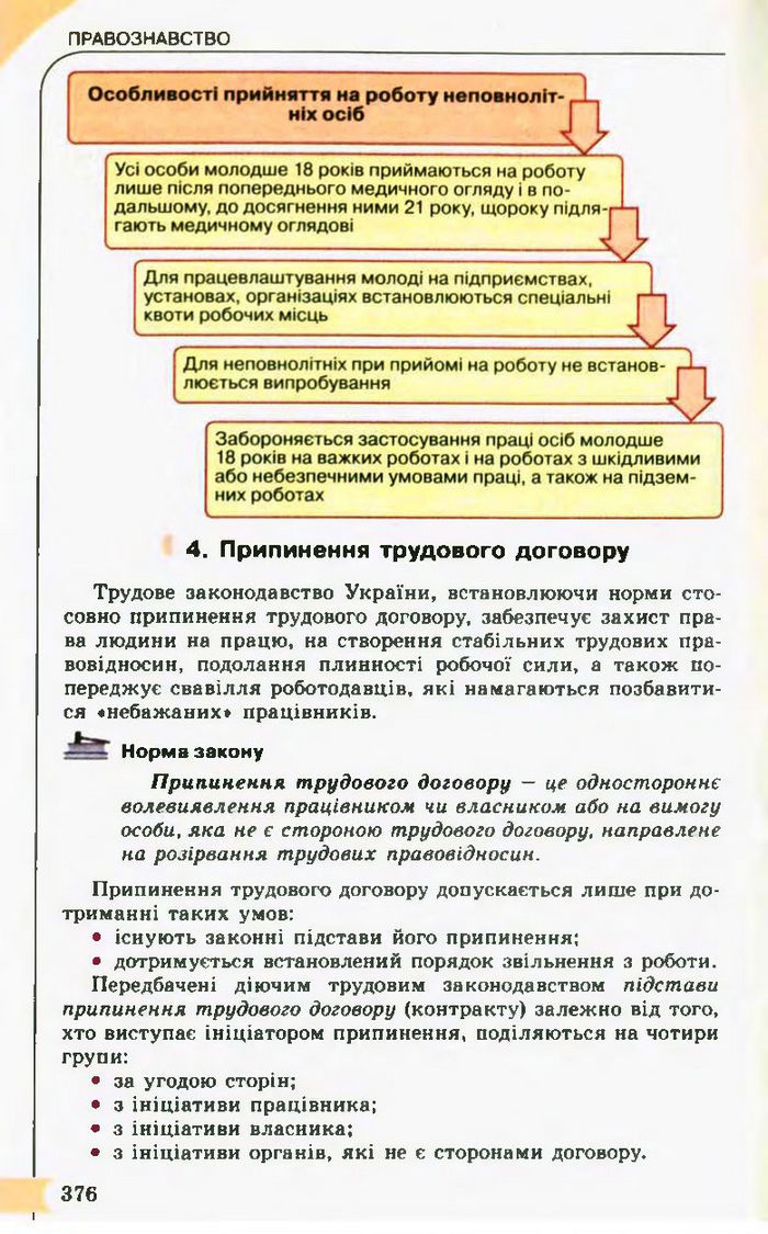 Підручник Правознавство 10 клас Гавриш