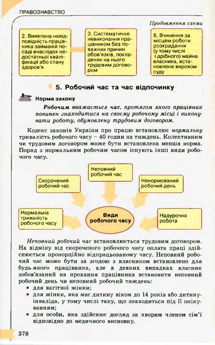 Підручник Правознавство 10 клас Гавриш