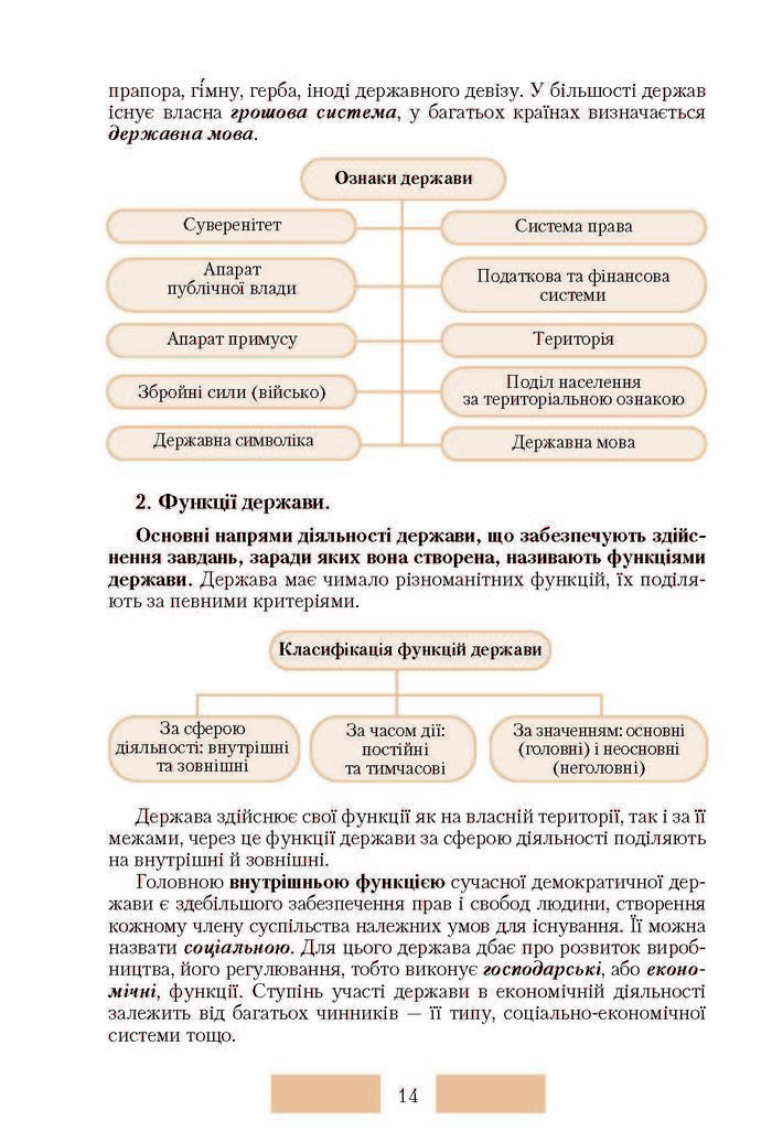 Правознавство 10 клас Наровлянський