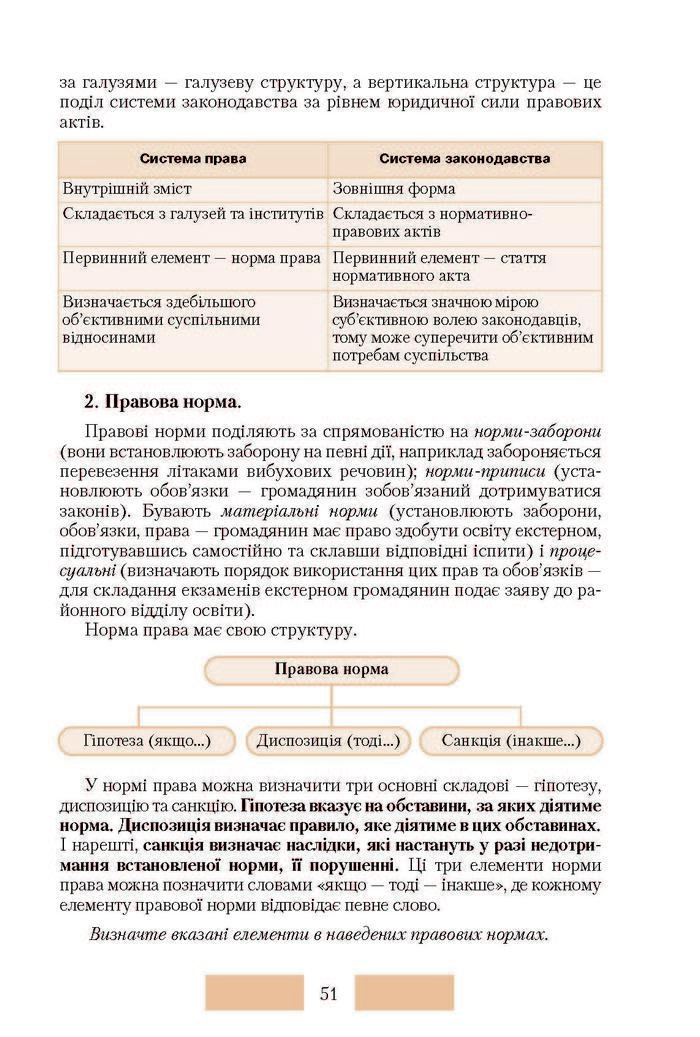 Правознавство 10 клас Наровлянський