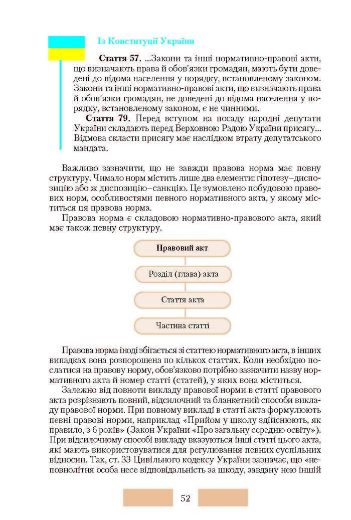 Правознавство 10 клас Наровлянський