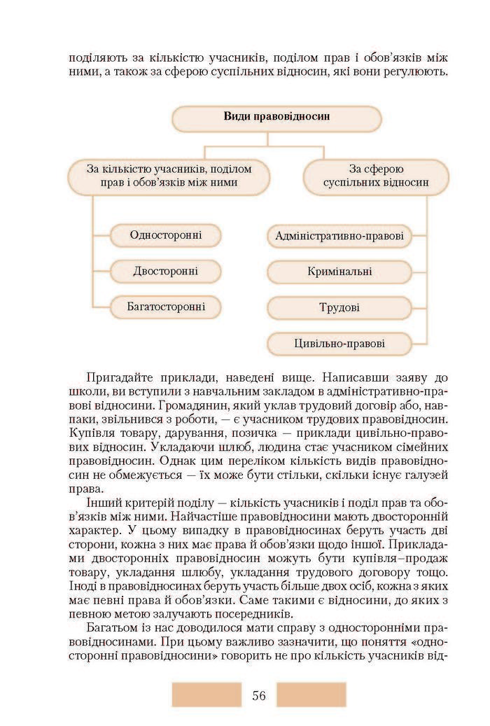 Правознавство 10 клас Наровлянський