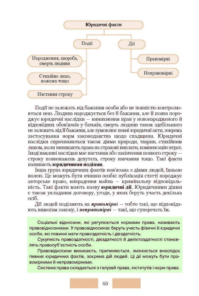 Правознавство 10 клас Наровлянський