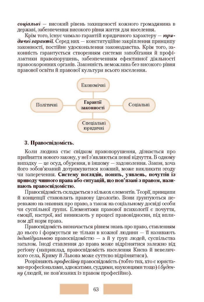 Правознавство 10 клас Наровлянський