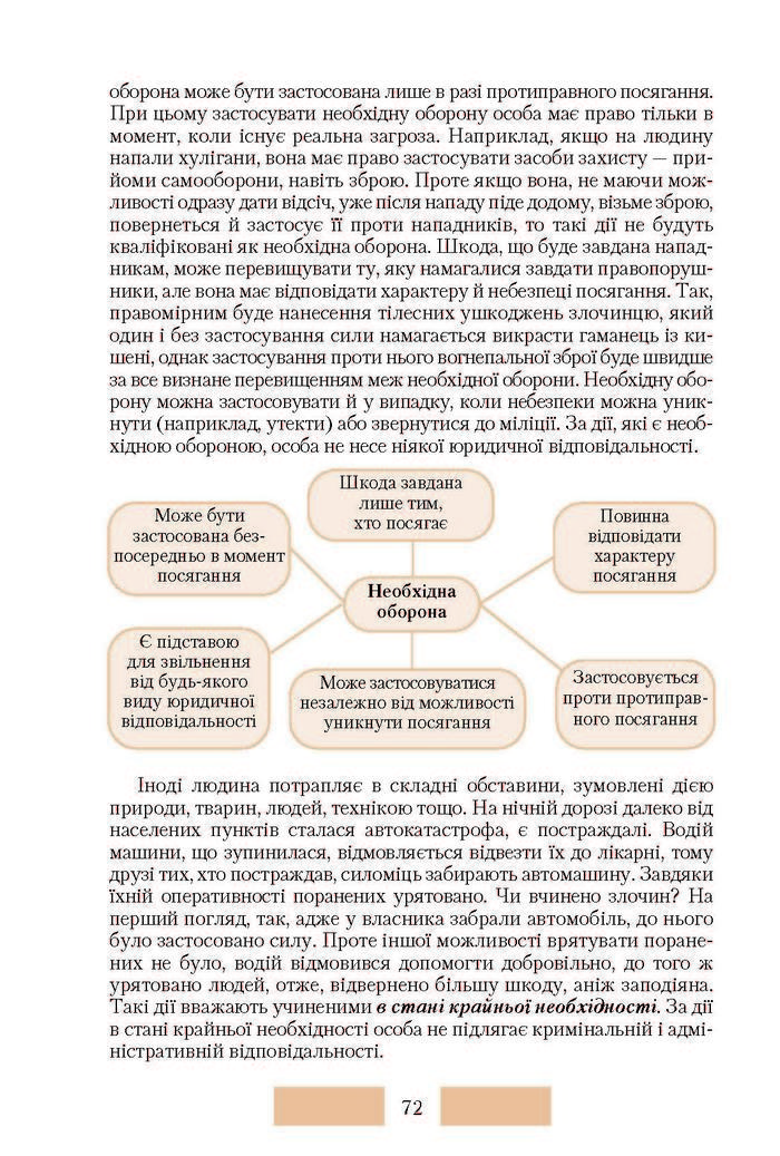 Правознавство 10 клас Наровлянський