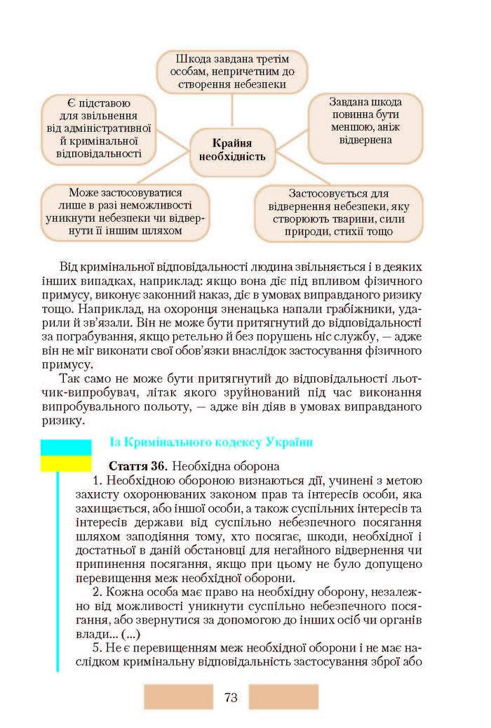 Правознавство 10 клас Наровлянський