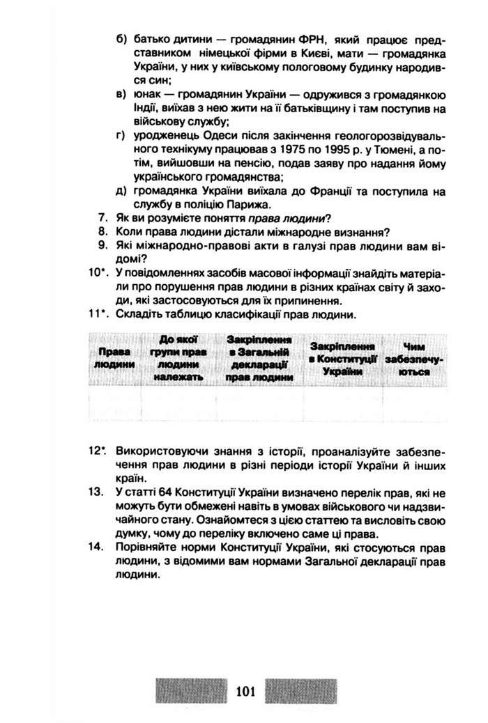 Правознавство 10 клас Наровлянський
