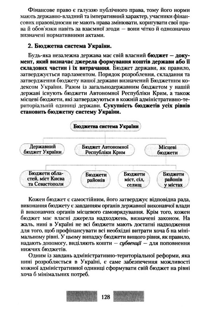 Правознавство 10 клас Наровлянський