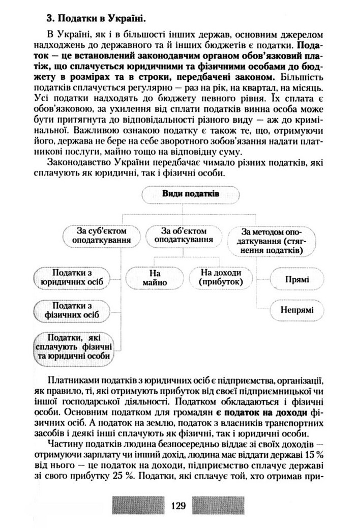 Правознавство 10 клас Наровлянський