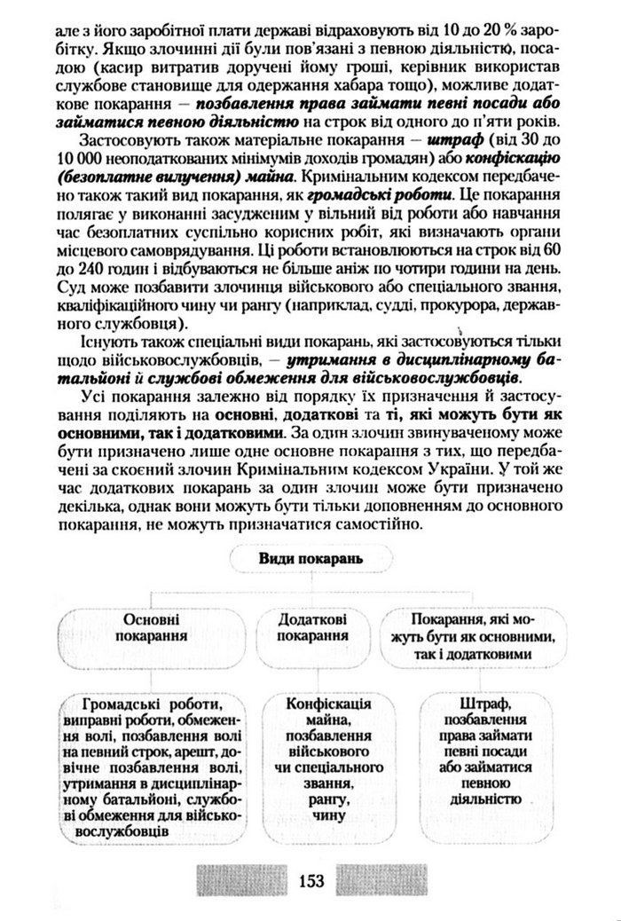 Правознавство 10 клас Наровлянський