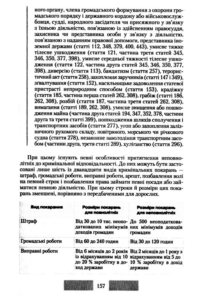 Правознавство 10 клас Наровлянський