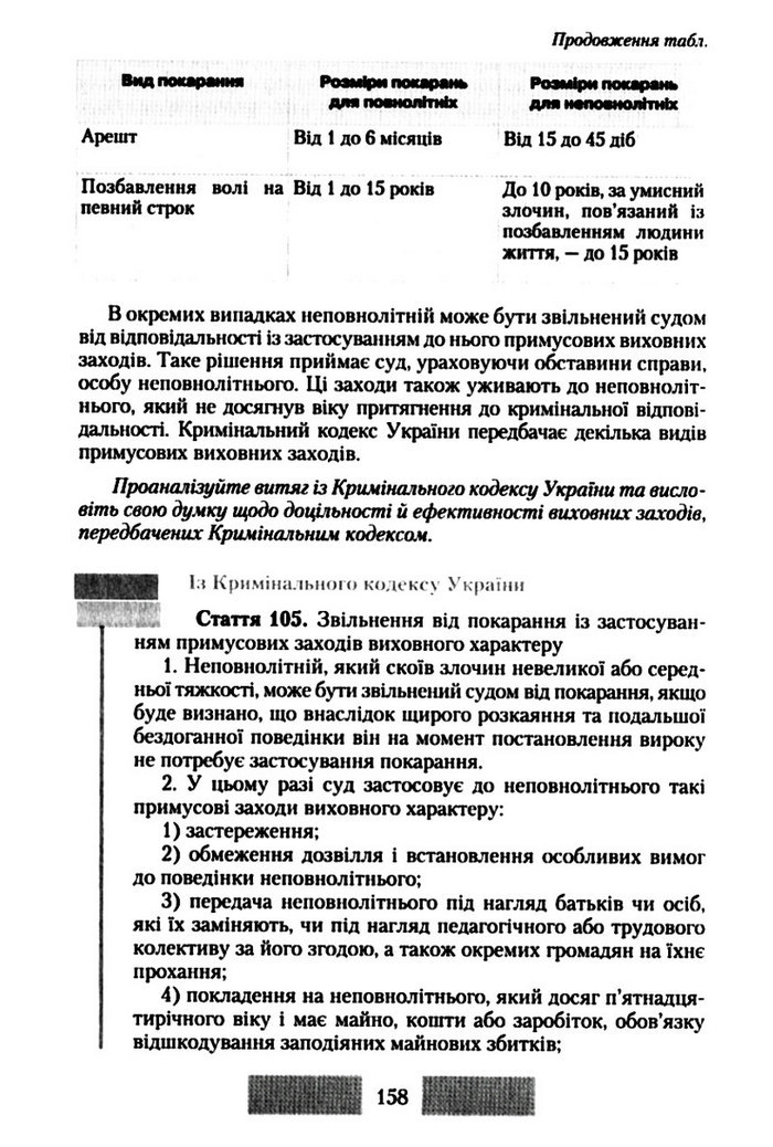 Правознавство 10 клас Наровлянський
