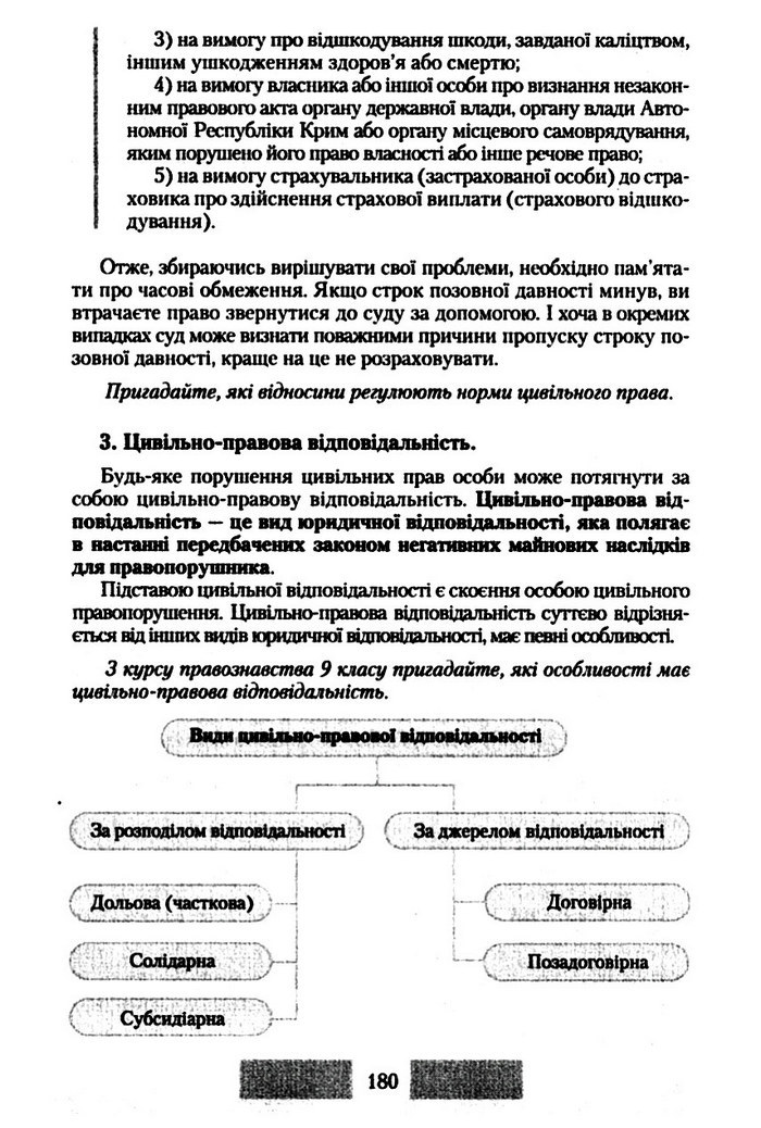 Правознавство 10 клас Наровлянський