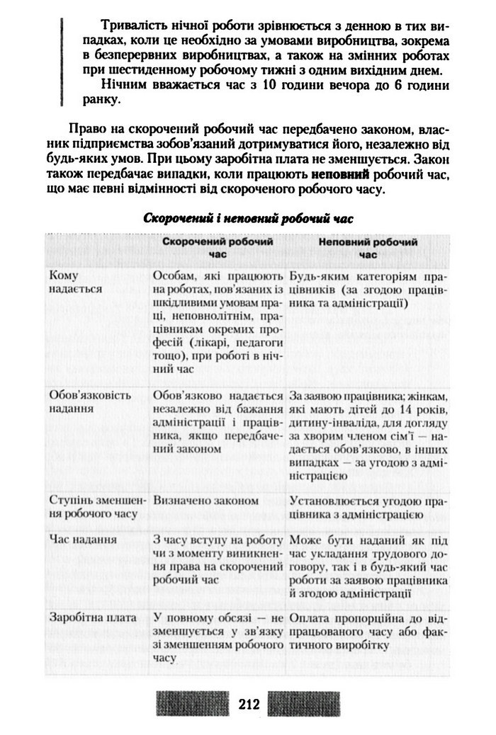 Правознавство 10 клас Наровлянський