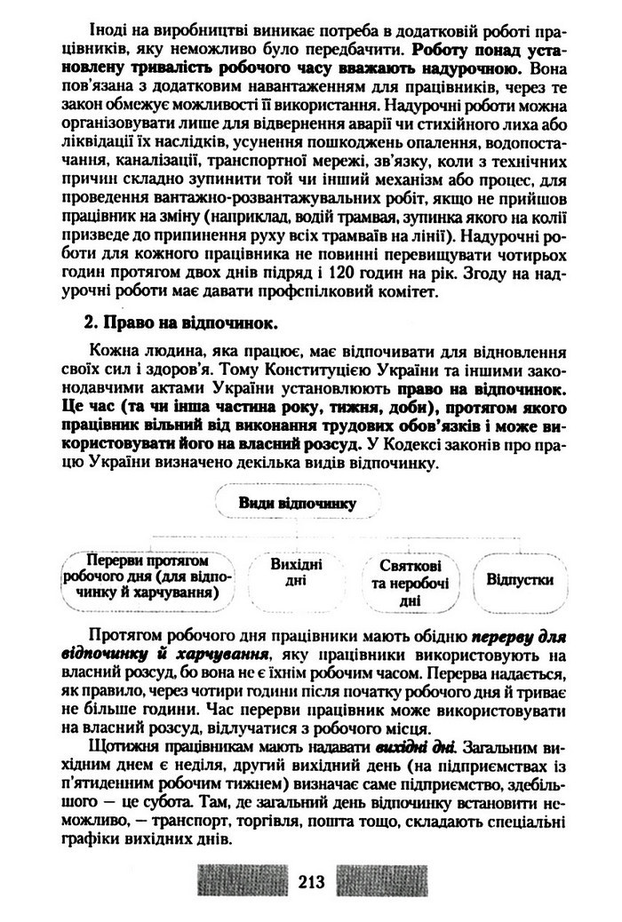 Правознавство 10 клас Наровлянський